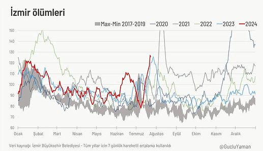 olumcizelgesi @GucluYaman